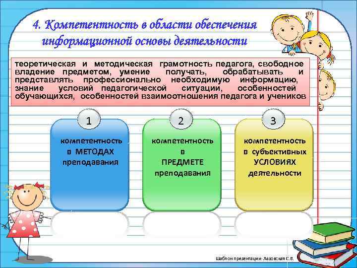 Методическая грамотность