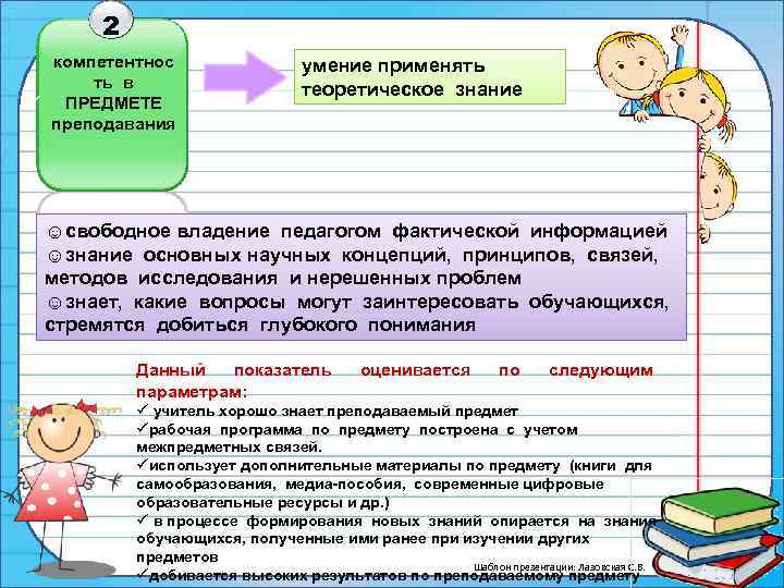 2 компетентнос ть в ПРЕДМЕТЕ преподавания умение применять теоретическое знание ☺свободное владение педагогом фактической