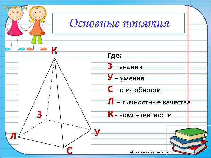 Основные понятия К Где: З – знания У – умения С – способности Л