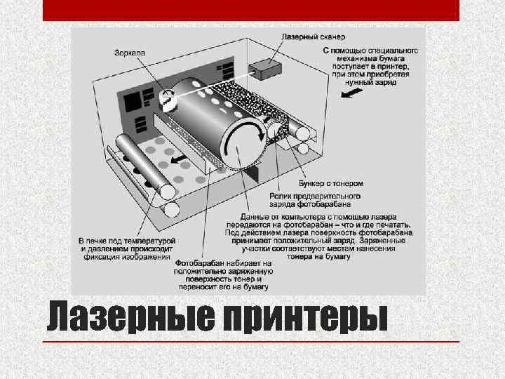 Лазерные принтеры 