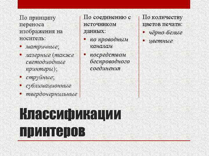 По принципу переноса изображения на носитель: • матричные; • лазерные (также светодиодные принтеры); •