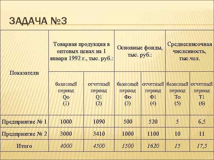 Базисный год это план или факт