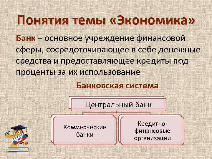 Понятия темы «Экономика» Банк – основное учреждение финансовой сферы, сосредоточивающее в себе денежные средства