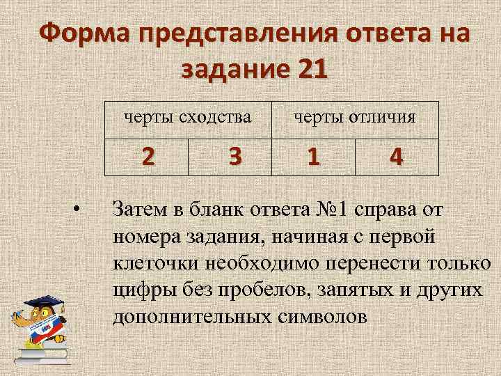 Форма представления ответа на задание 21 черты сходства 2 • 3 черты отличия 1