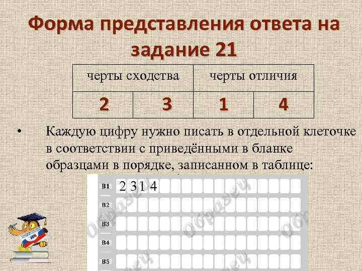 Форма представления ответа на задание 21 черты сходства 2 • 3 черты отличия 1