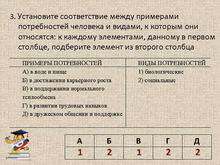 3. Установите соответствие между примерами потребностей человека и видами, к которым они относятся: к