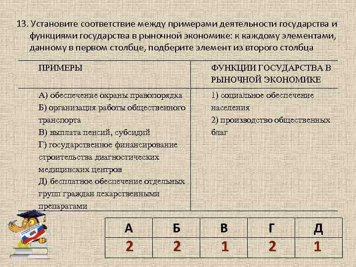 Какой пример иллюстрирует деятельность гражданского общества