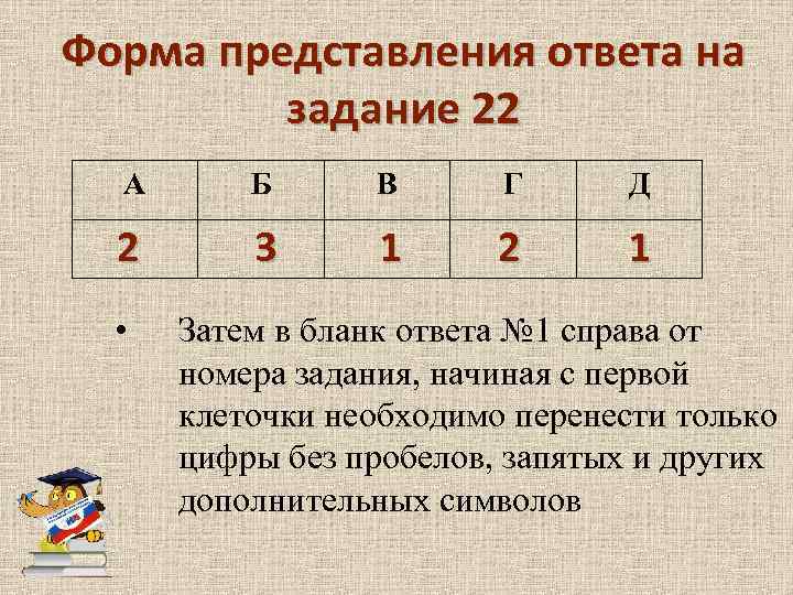 Форма представления ответа на задание 22 А Б В Г Д 2 3 1
