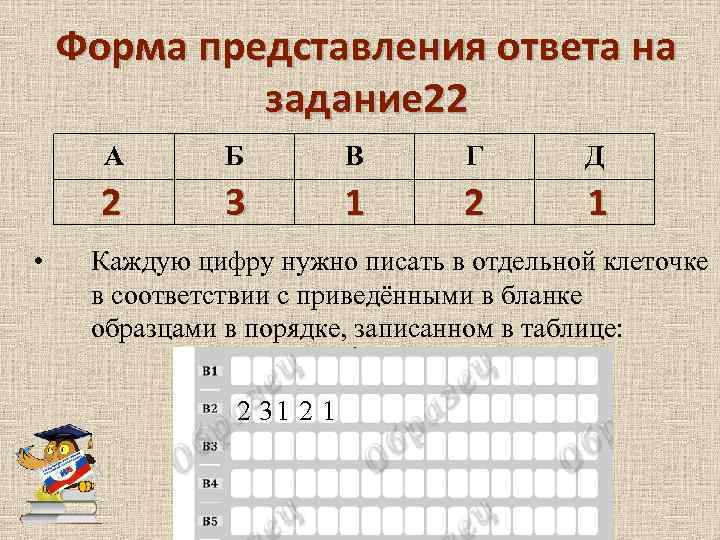 Форма представления ответа на задание 22 А В Г Д 2 • Б 3