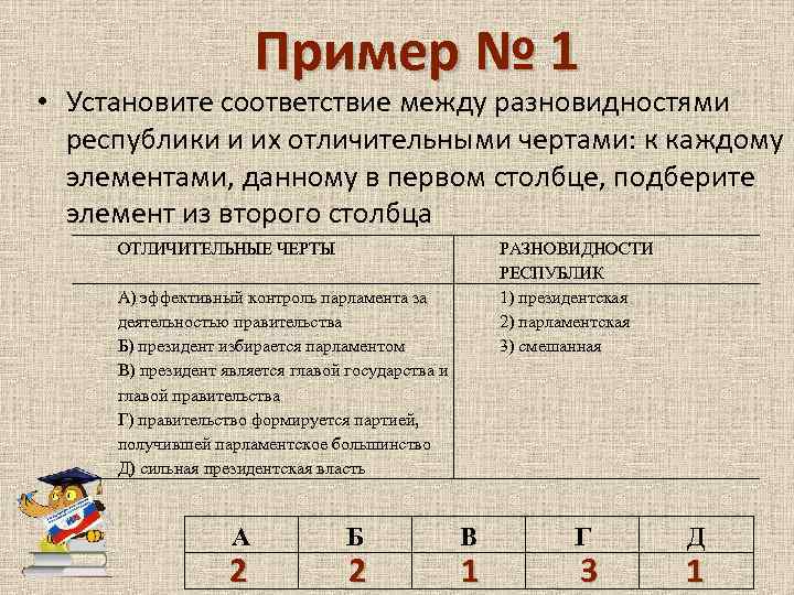 Пример № 1 • Установите соответствие между разновидностями республики и их отличительными чертами: к