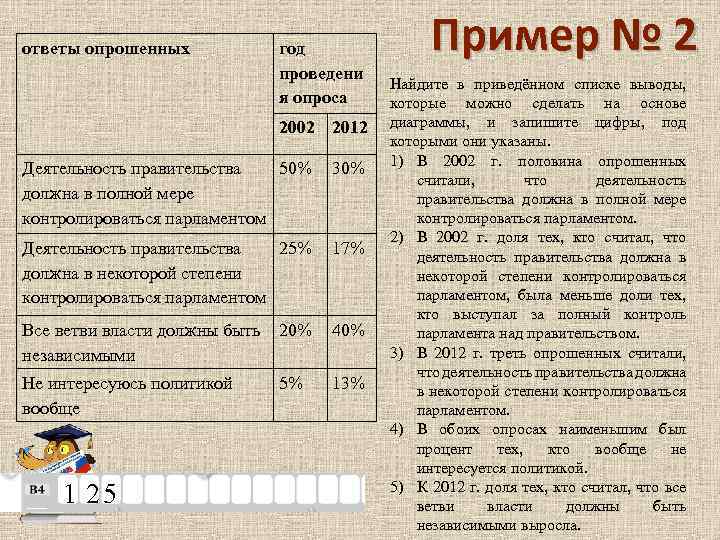 ответы опрошенных год проведени я опроса 2002 2012 Деятельность правительства 50% должна в полной