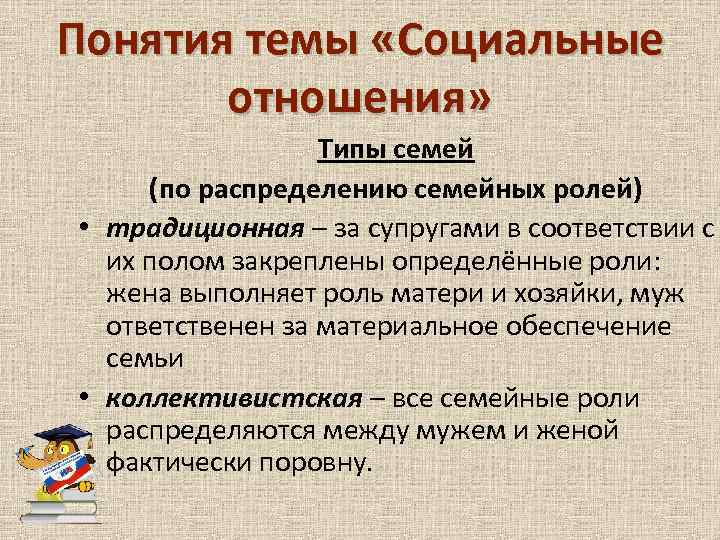 Понятия темы «Социальные отношения» Типы семей (по распределению семейных ролей) • традиционная – за