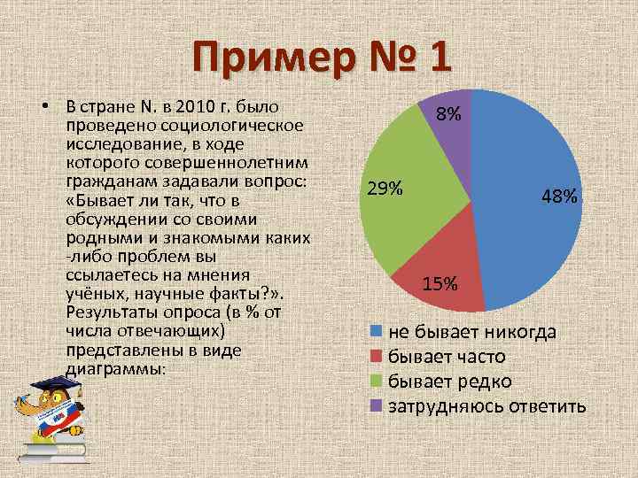 Пример № 1 • В стране N. в 2010 г. было проведено социологическое исследование,