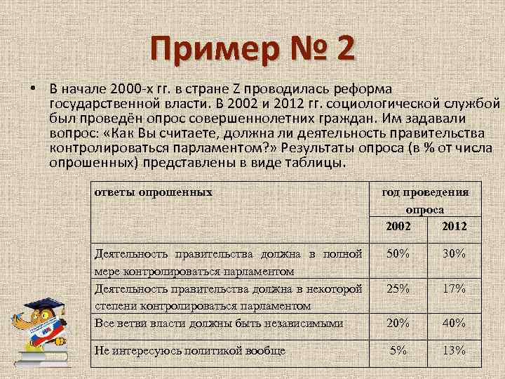 Пример № 2 • В начале 2000 -х гг. в стране Z проводилась реформа