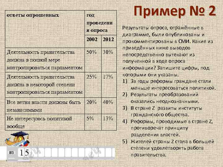 ответы опрошенных год проведени я опроса 2002 2012 Деятельность правительства 50% должна в полной