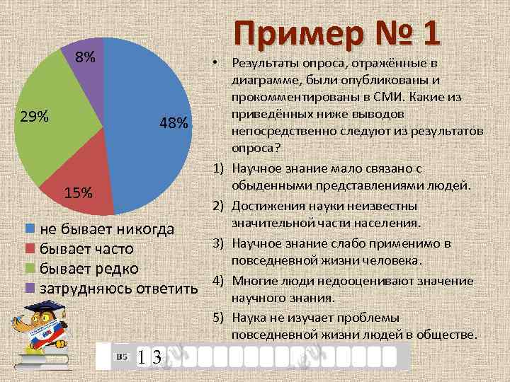 На диаграмме показаны результаты опроса сколько людей утвердительно ответило