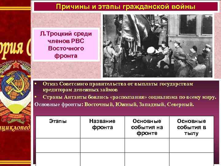 Причины и этапы гражданской войны Л. Троцкий среди членов РВС Восточного фронта • Отказ
