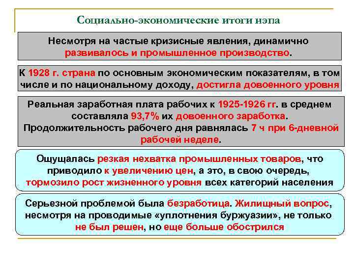 Социально-экономические итоги нэпа Несмотря на частые кризисные явления, динамично развивалось и промышленное производство. К