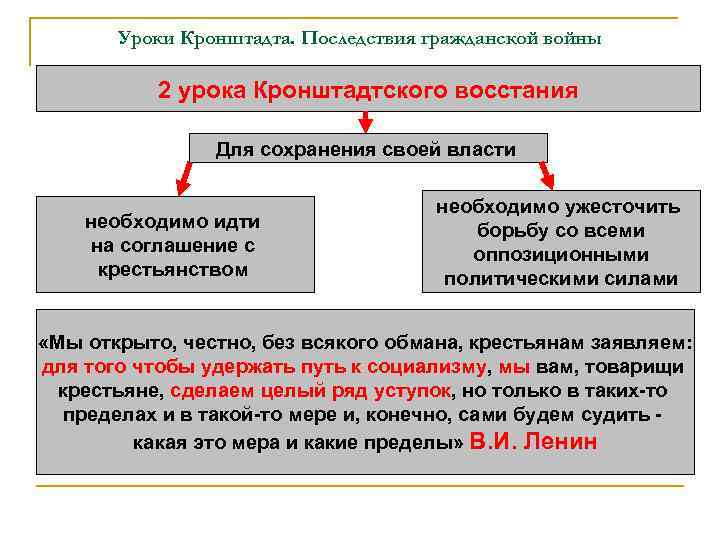 Уроки Кронштадта. Последствия гражданской войны 2 урока Кронштадтского восстания Для сохранения своей власти необходимо