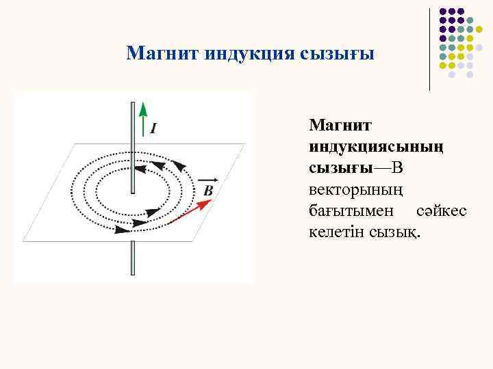 Работа магнитной индукции