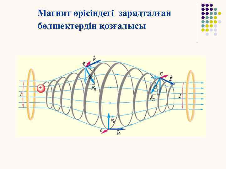 Магнит өрісінің энергиясы презентация