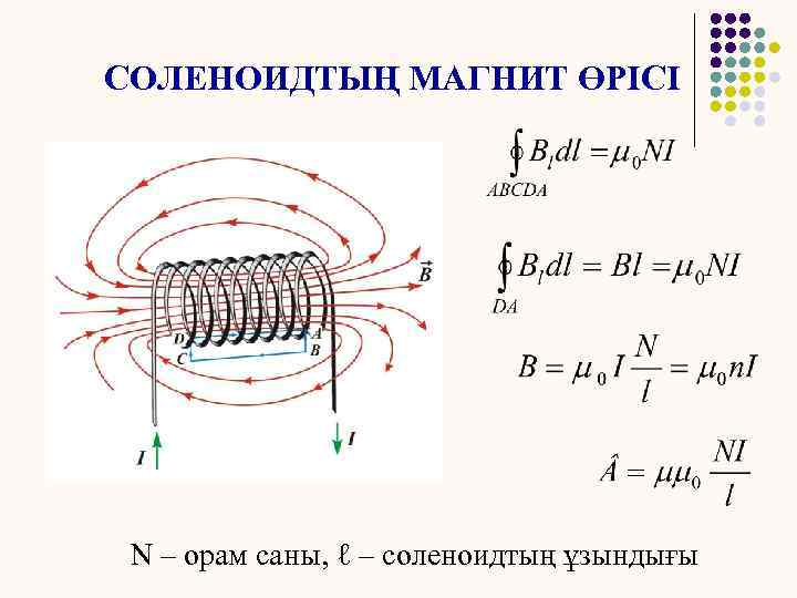 СОЛЕНОИДТЫҢ МАГНИТ ӨРІСІ N – орам саны, ℓ – соленоидтың ұзындығы 