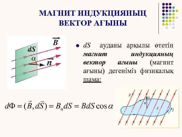 Ампер күшінің жұмысы магнит ағыны электромагниттiк индукция құбылысы презентация