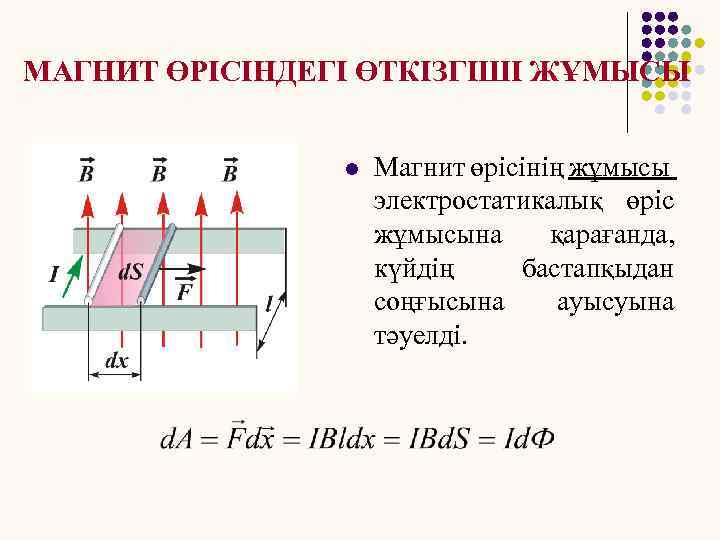 Ампер күшінің жұмысы магнит ағыны электромагниттiк индукция құбылысы презентация