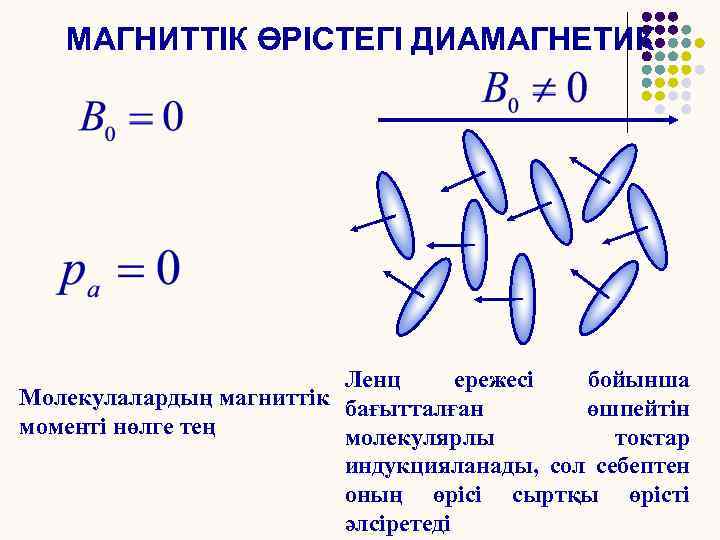 Шаблон презентации физика магнит