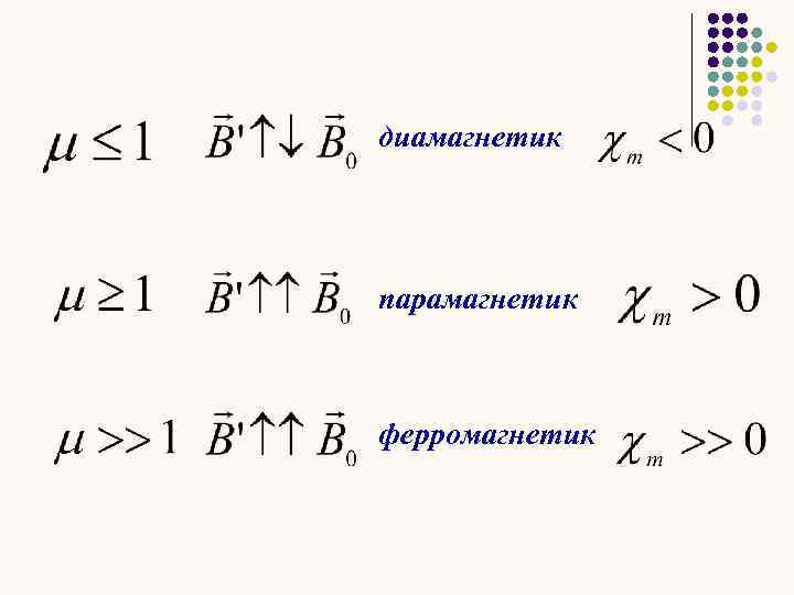 диамагнетик парамагнетик ферромагнетик 