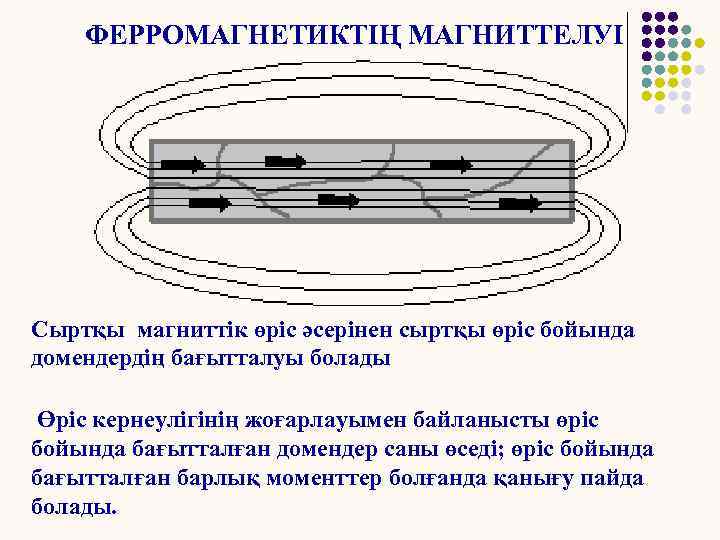 Шаблон презентации физика магнит