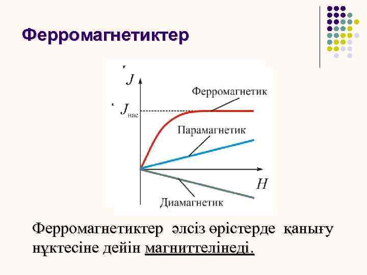 Шаблон презентации физика магнит