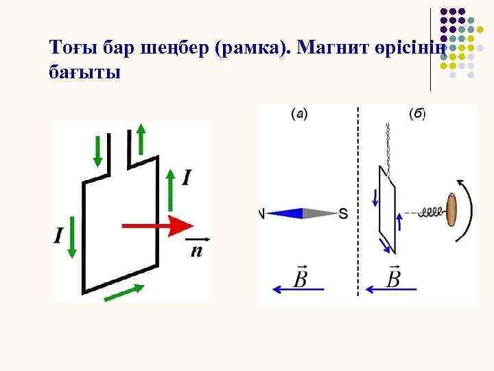 Магнит өрісінің энергиясы презентация