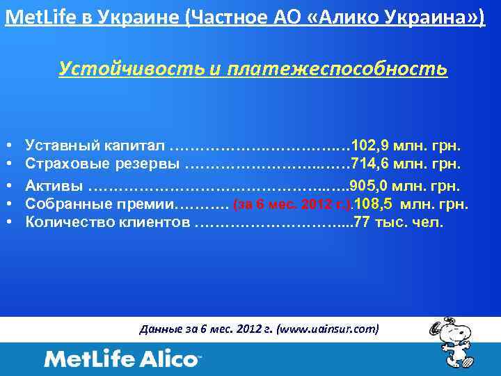 Met. Life в Украине (Частное АО «Алико Украина» ) Устойчивость и платежеспособность • •