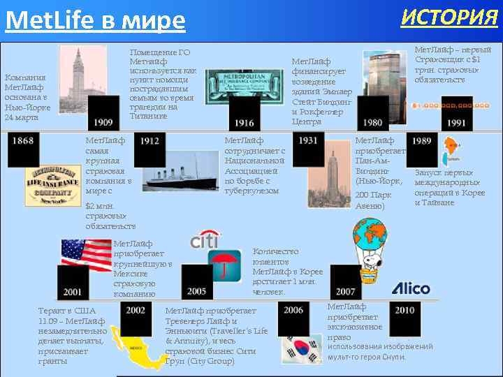 Met. Life в мире ИСТОРИЯ Помещение ГО Метлайф используется как пункт помощи пострадавшим семьям