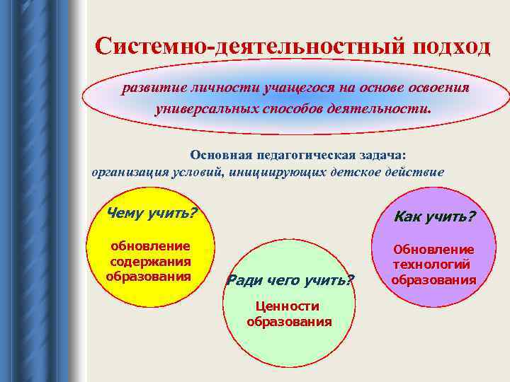 Системно-деятельностный подход развитие личности учащегося на основе освоения универсальных способов деятельности. Основная педагогическая задача: