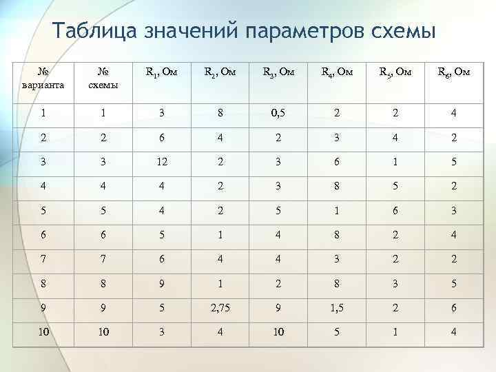 Таблица значений параметров схемы № варианта № схемы R 1, Ом R 2, Ом