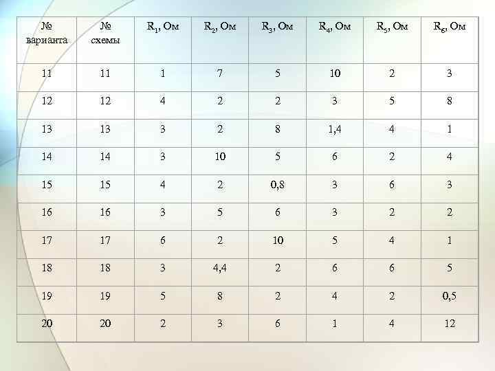 № варианта № схемы R 1, Ом R 2, Ом R 3, Ом R