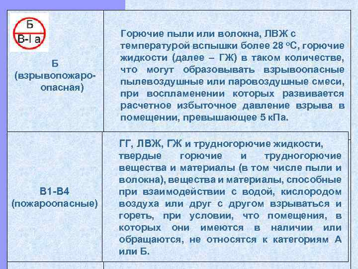 Горючие газы и жидкости. Горючие жидкости температура вспышки. К ЛВЖ относятся жидкости с температурой вспышки. Категория помещений ЛВЖ. Класс помещения с горючими пылями.