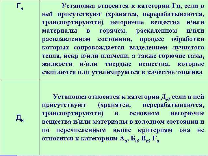 Гн Установка относится к категории Гн, если в ней присутствуют (хранятся, перерабатываются, транспортируются) негорючие