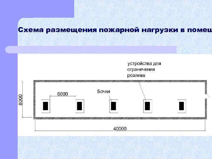 Схема размещения пожарной нагрузки в помещ 