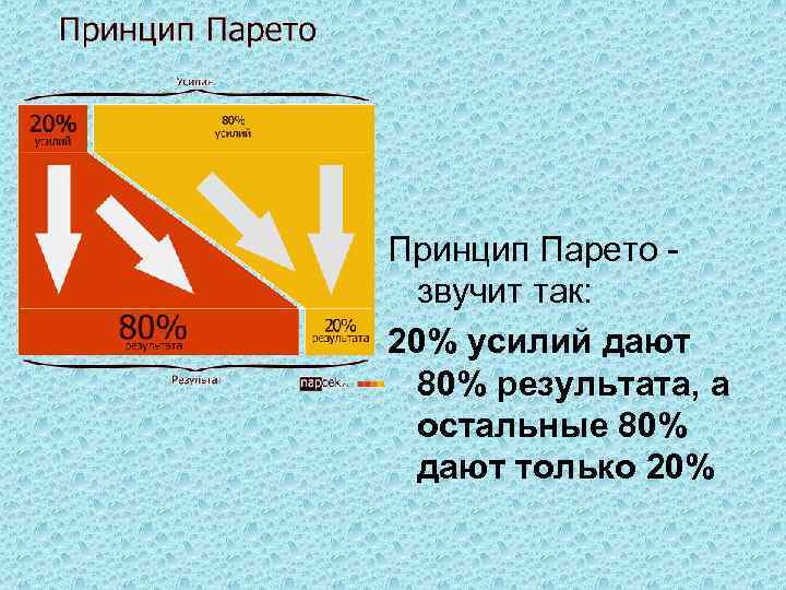 Принцип Парето звучит так: 20% усилий дают 80% результата, а остальные 80% дают только