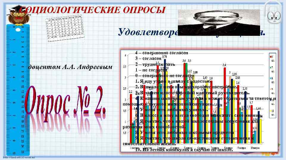 СОЦИОЛОГИЧЕСКИЕ ОПРОСЫ Удовлетворенность учащихся. доцентом А. А. Андреевым 4 – совершенно согласен 3 –