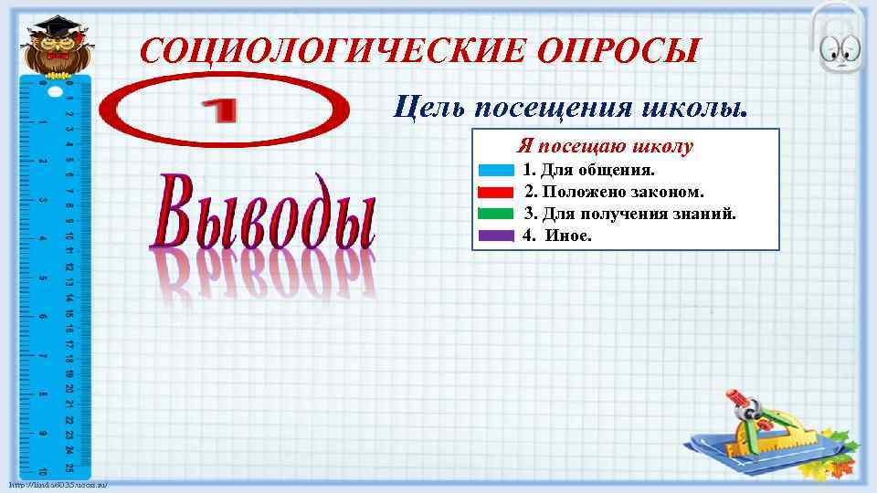 СОЦИОЛОГИЧЕСКИЕ ОПРОСЫ Цель посещения школы. Я посещаю школу 1. Для общения. 2. Положено законом.