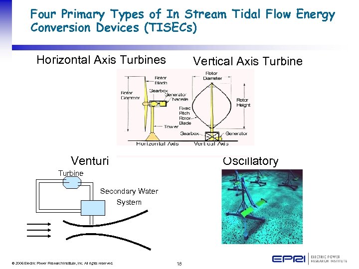 Four Primary Types of In Stream Tidal Flow Energy Conversion Devices (TISECs) Horizontal Axis