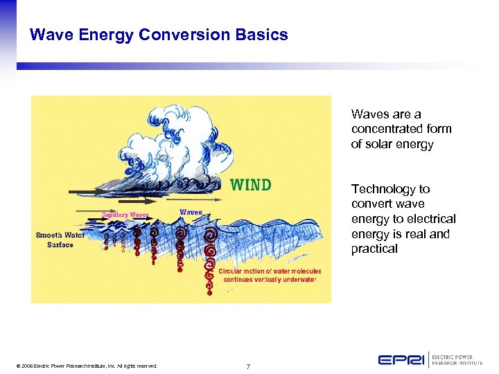 Wave Energy Conversion Basics Waves are a concentrated form of solar energy Technology to