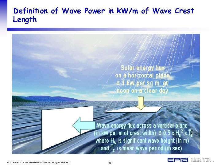 Definition of Wave Power in k. W/m of Wave Crest Length © 2006 Electric