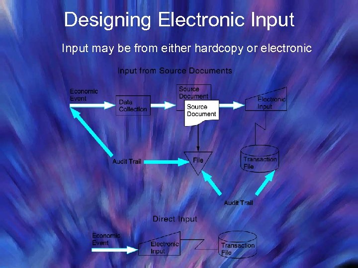 Designing Electronic Input may be from either hardcopy or electronic 