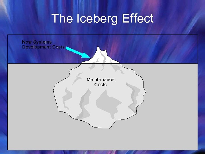 The Iceberg Effect 