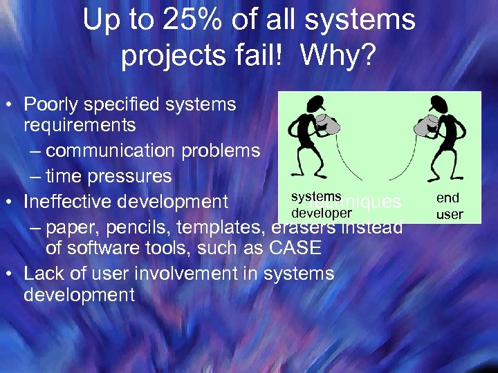 Up to 25% of all systems projects fail! Why? • Poorly specified systems requirements